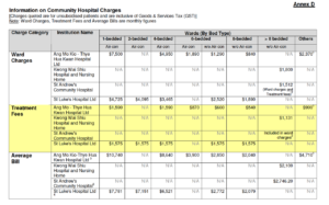 Community_Hospital_Charges