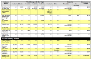 Nursing_Home_Charge