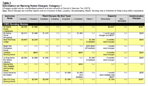 Nursing_Home_Charges