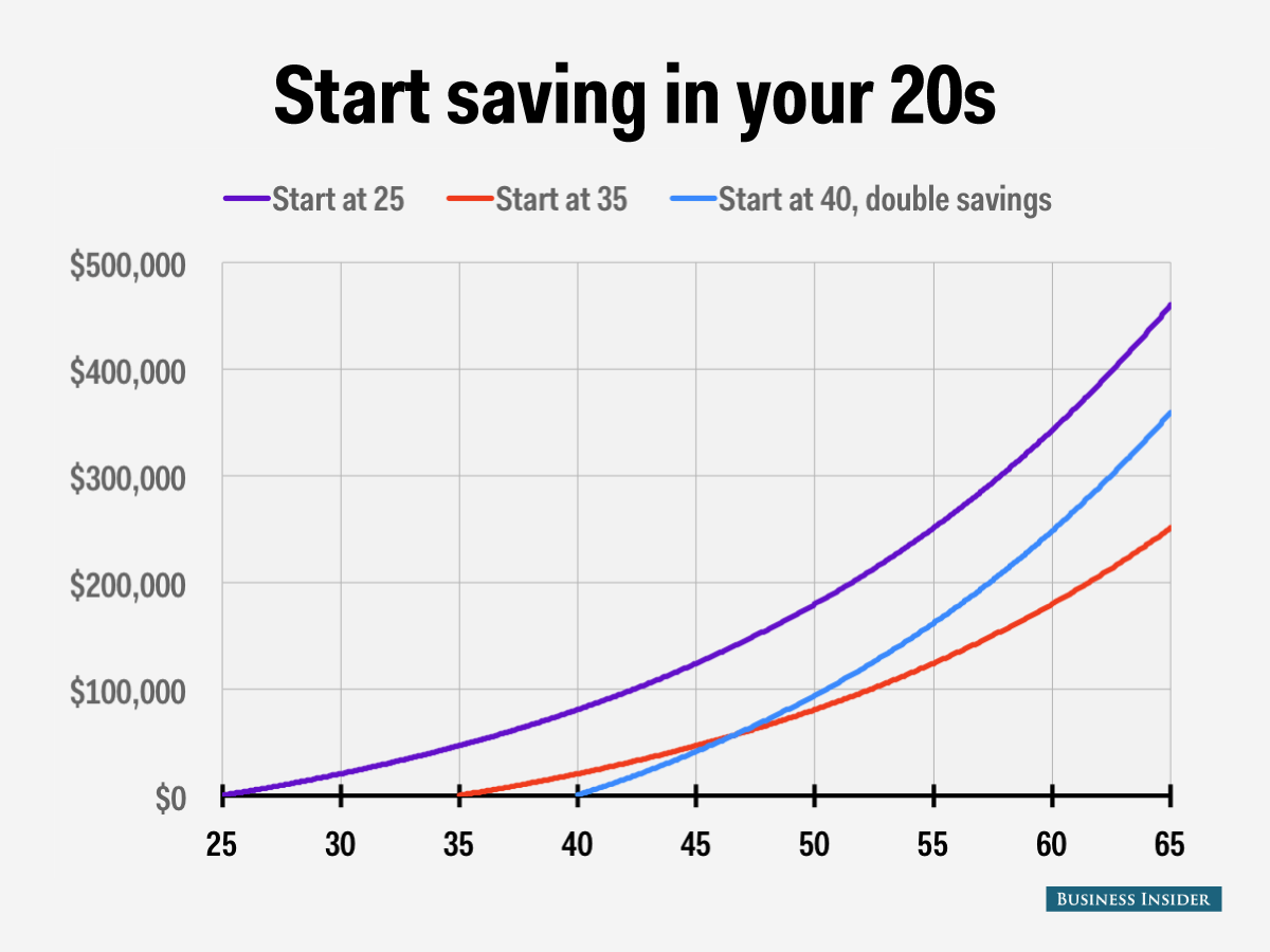 Wealth success formula - Financial Planning Singapore | The Financial Coach